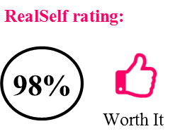 DiVa Laser Vaginal Therapy Rating